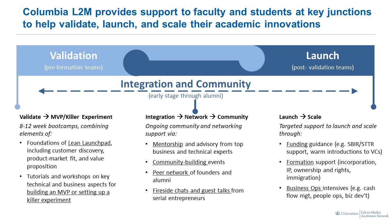 L2M Continuum