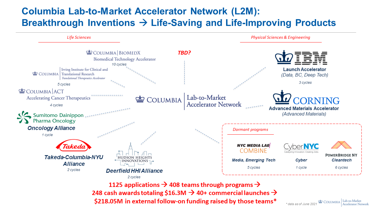 L2M Hub and Spokes