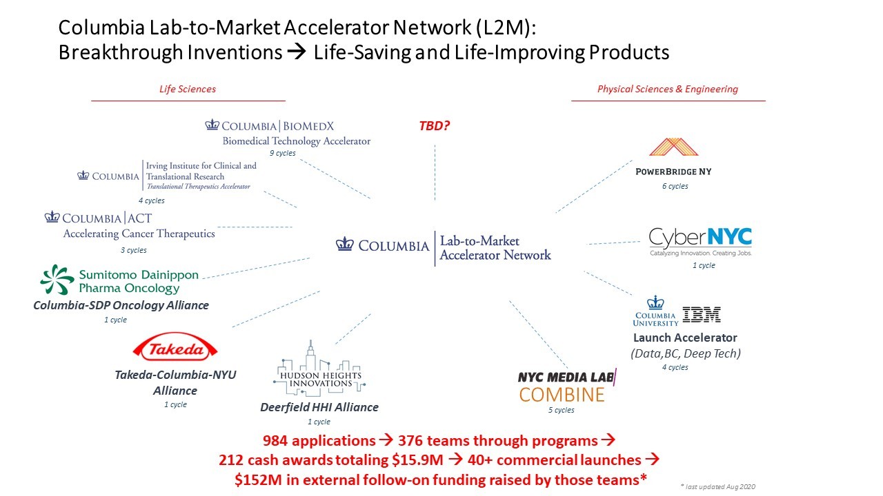 L2M Network