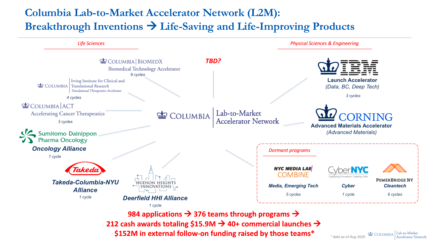 L2M