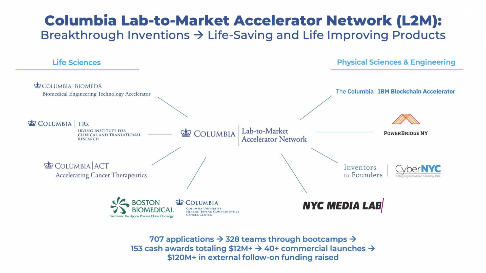 L2M Overview