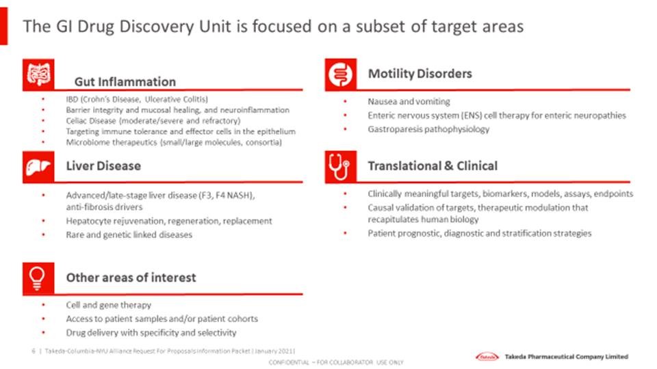 GI Drug Discovery