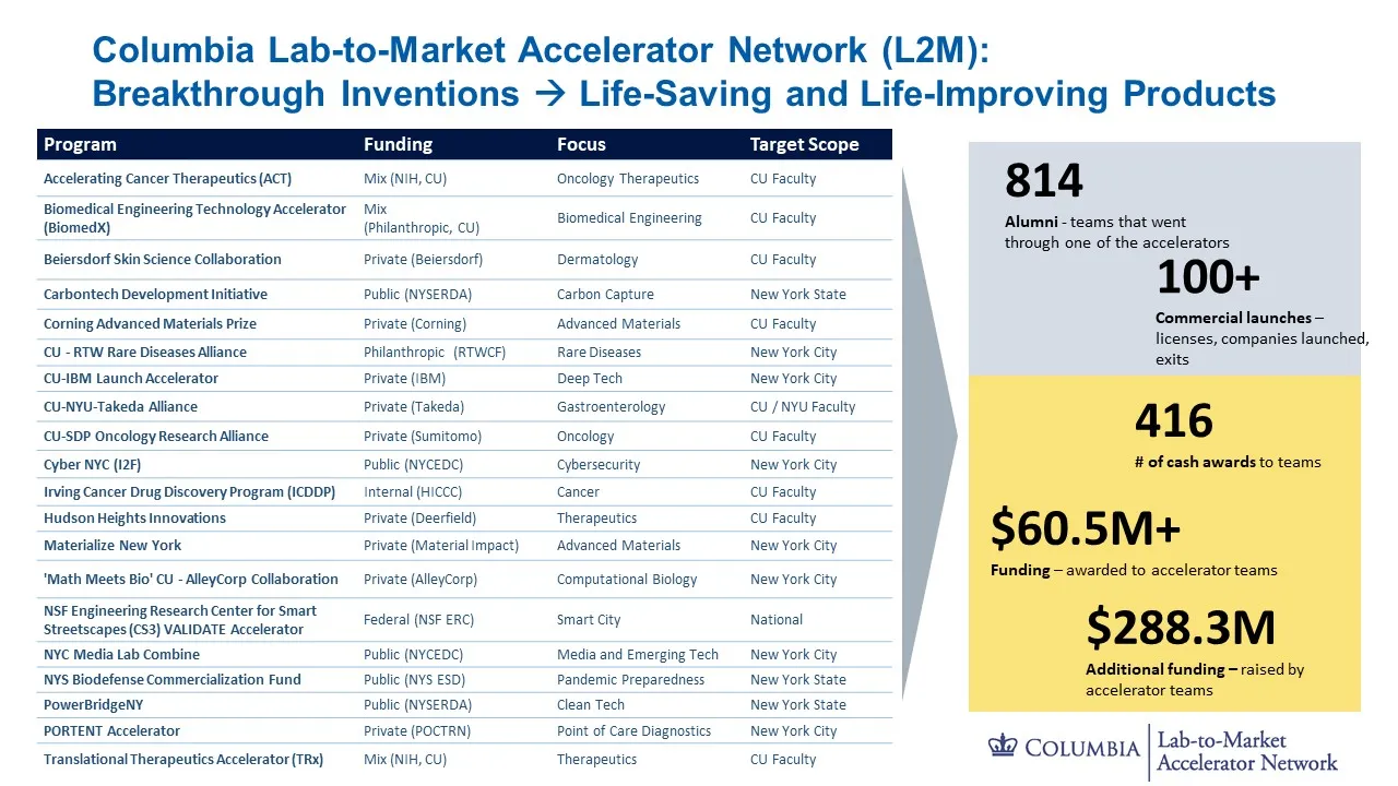 L2M overview
