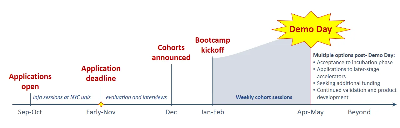 L2M Timeline